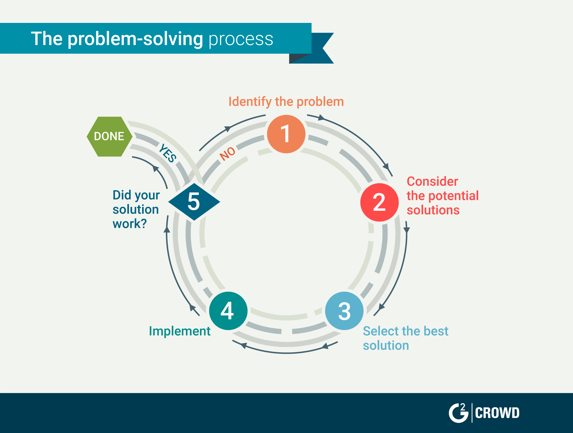 examples of problem solving in customer service